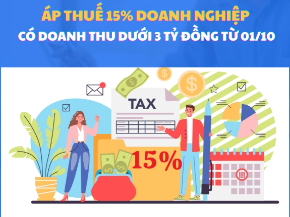 Thuế 15% doanh nghiệp doanh thu dưới 3 tỷ đồng 2025 – Chính sách mới