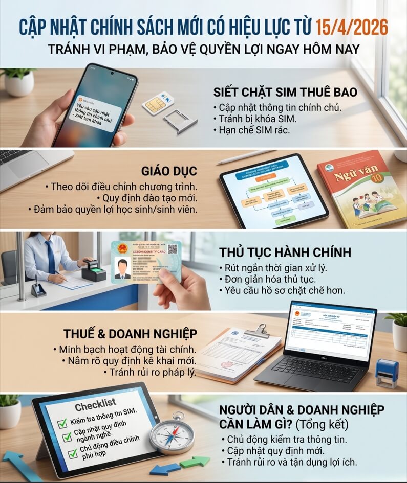 Cập Nhật 5 Chính Sách Mới Từ 15/4/2026: Những Điều Người Dân Và Doanh Nghiệp Cần Biết