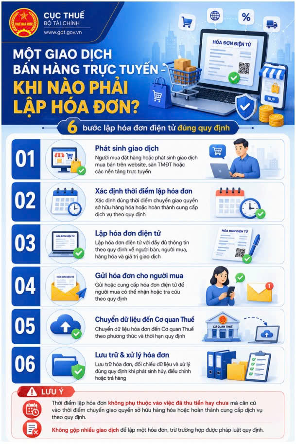 Giao Dịch Bán Hàng Trực Tuyến Thì Lúc Nào Phải Lập Hóa đơn, Lúc Nào Không Cần Lập?